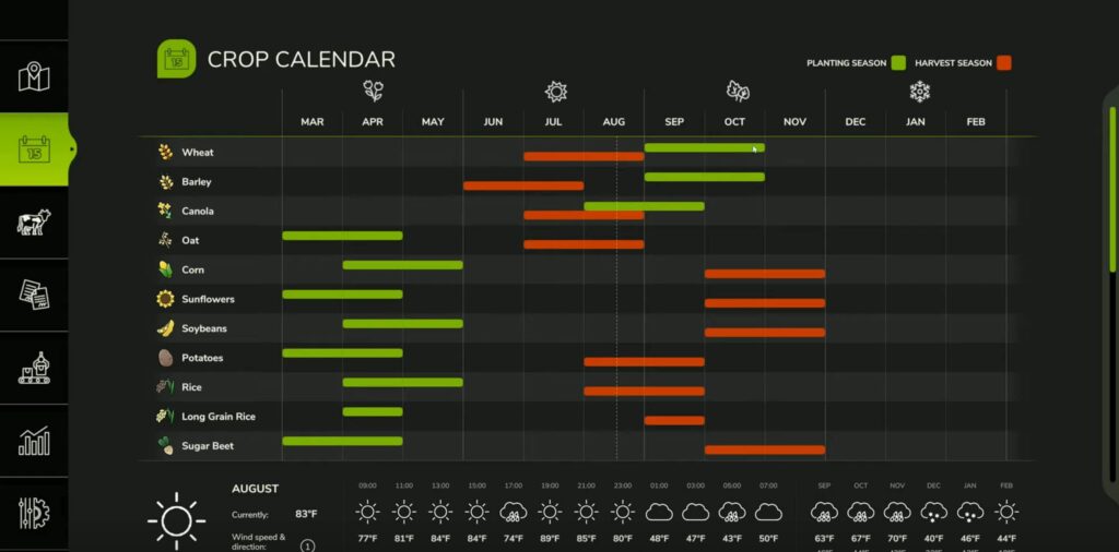 Crop Calendar & Best Prices Tutorial