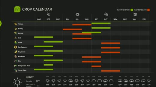 Crop Calendar & Best Prices Tutorial