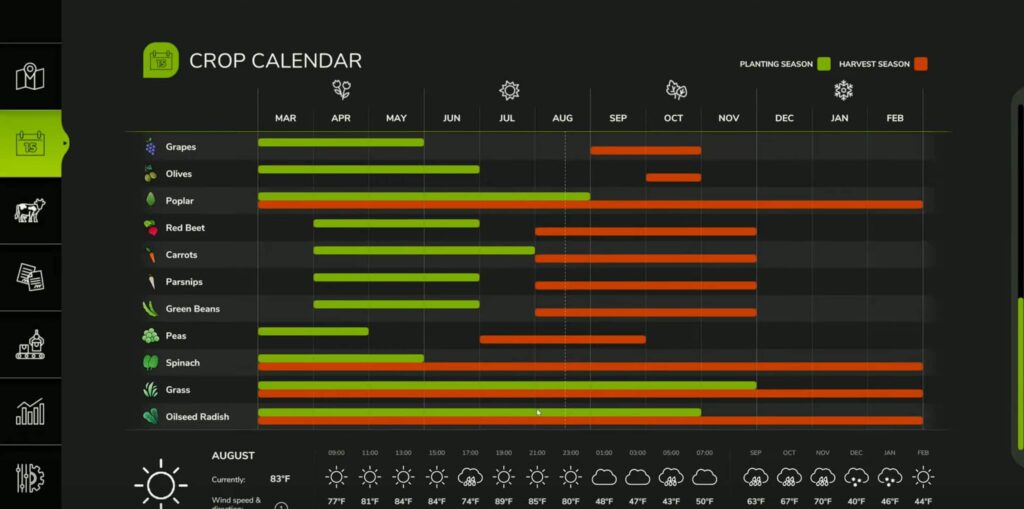 Crop Calendar & Best Prices Tutorial