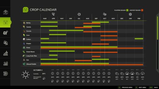 UK Crop Calendar