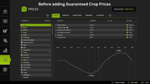 Guaranteed Crop Prices v1.0