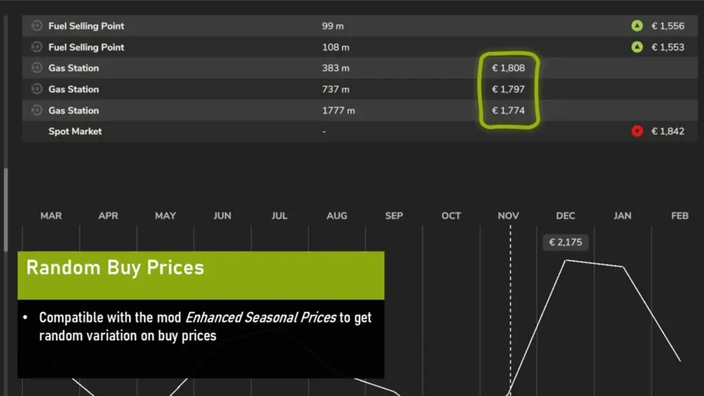 Increased Fuel Prices v1.0