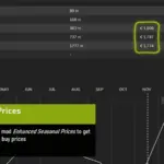 Increased Fuel Prices v1.0