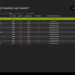 Dynamic Market v1.04
