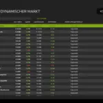 Dynamic Market v1.05