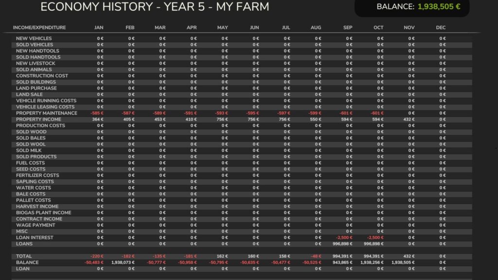 Economic History