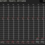 Economic History