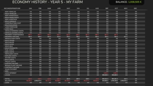 Economic History
